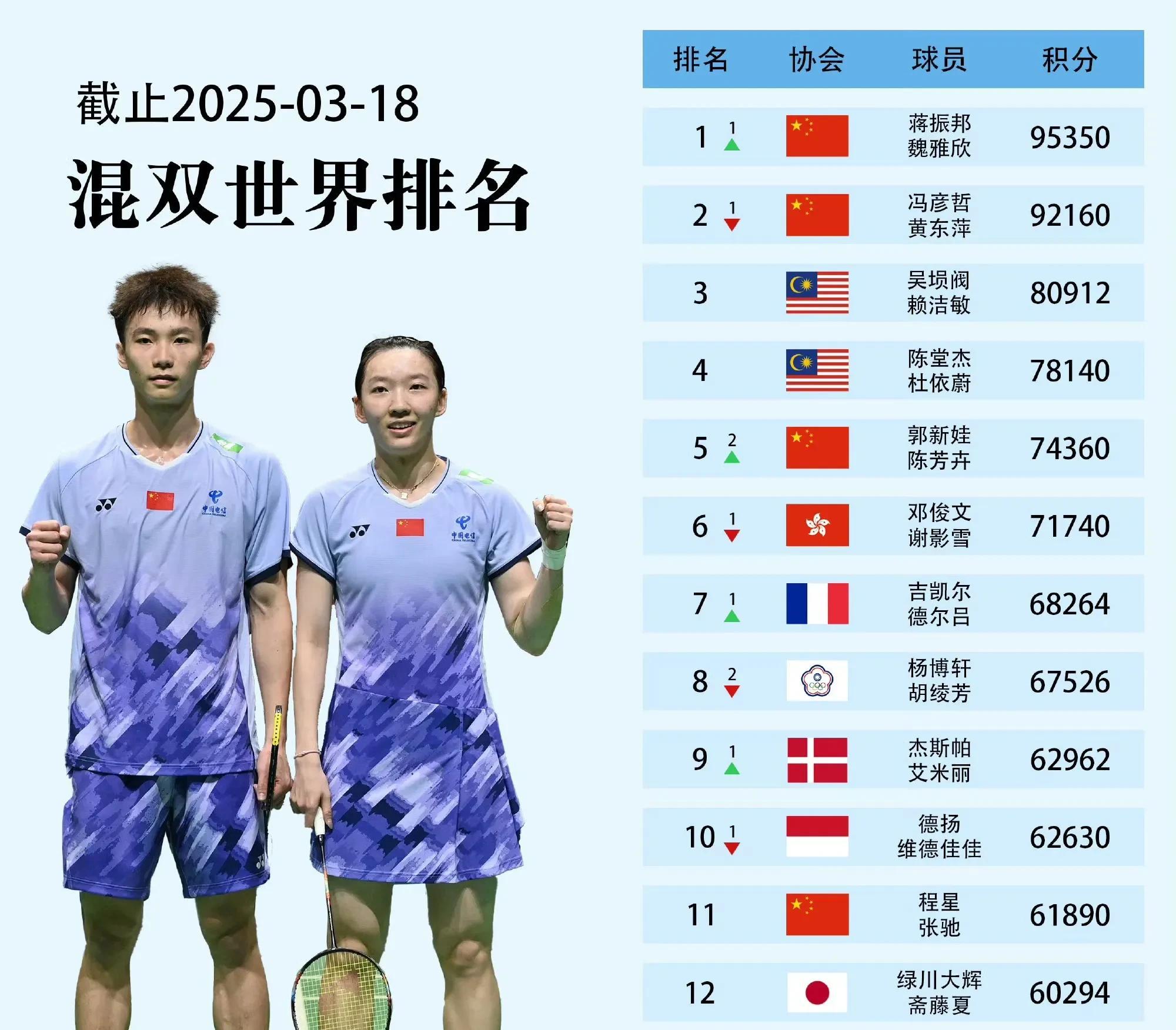 日本羽毛球队绝杀印度羽毛球队，戴资颖关键制胜的简单介绍